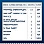Barilla Penne Rigate makaron z pszenicy durum 500 g
