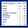 Barilla Pesto Genovese sos do makaronu z bazylią 190 g