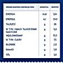 Barilla Pesto Rosso sos do makaronu z pomidorami 200 g
